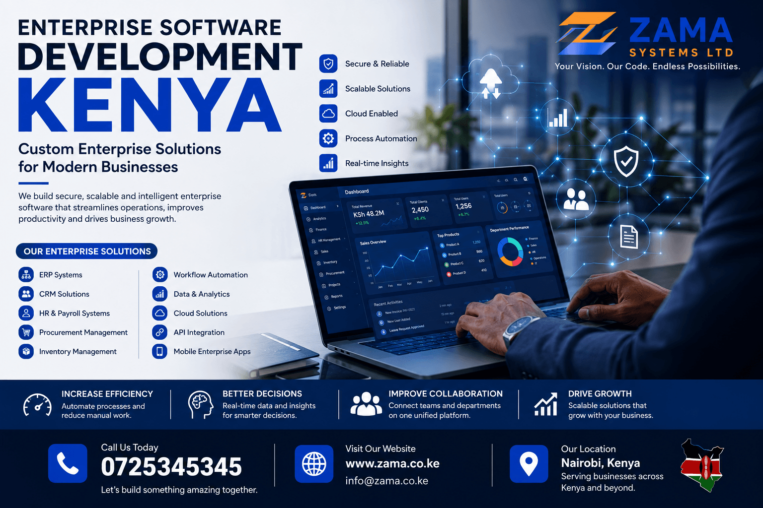 Enterprise Software Development Kenya