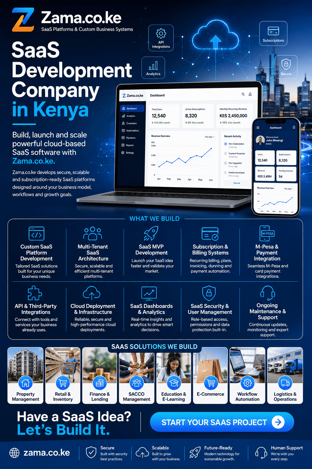 SaaS development company in Kenya