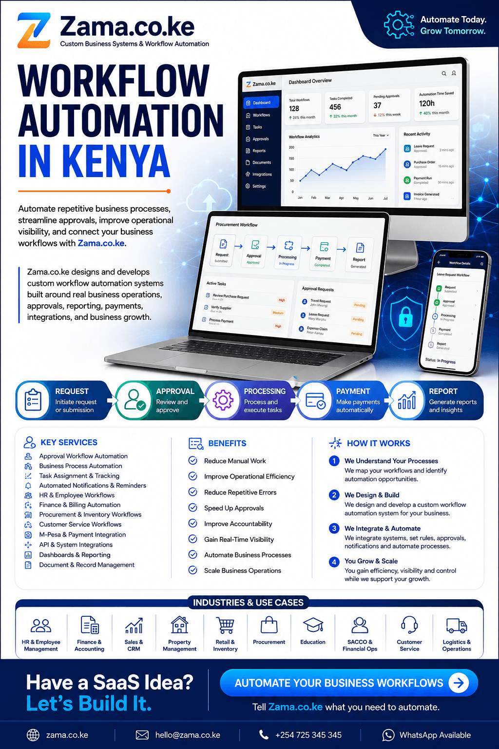 Workflow automation in Kenya