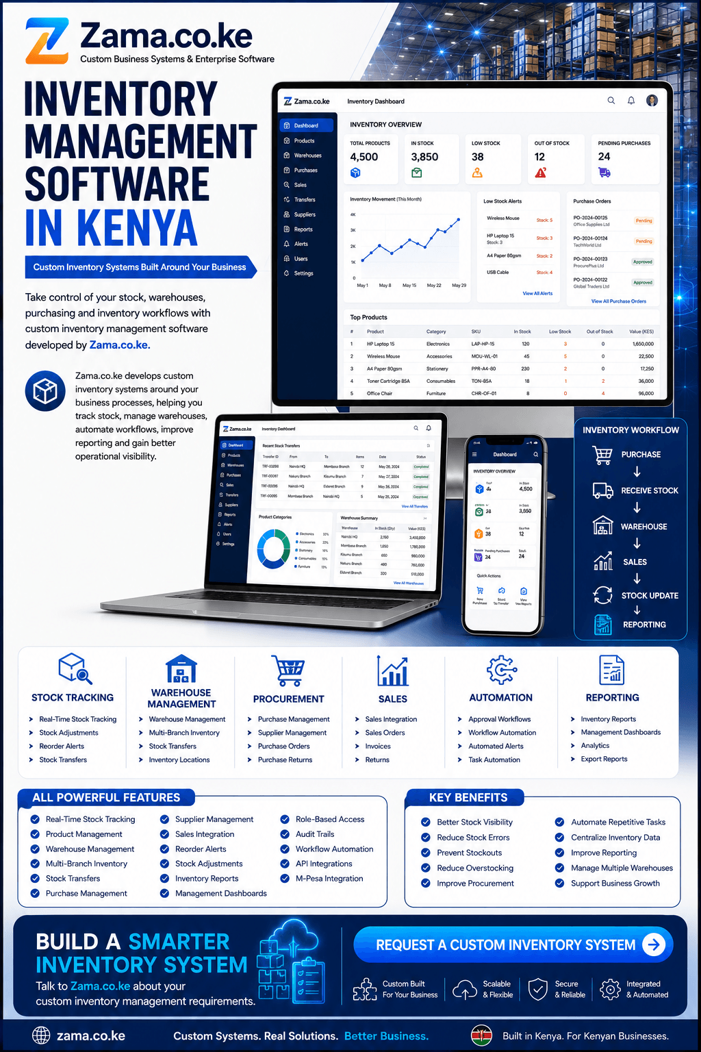inventory management software in Kenya