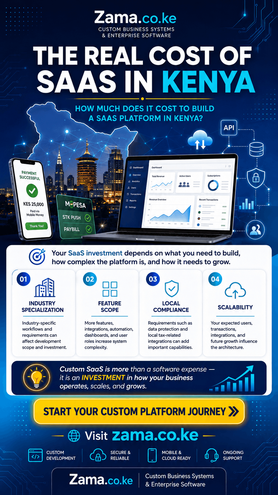 How Much Does It Cost to Build a SaaS Platform in Kenya