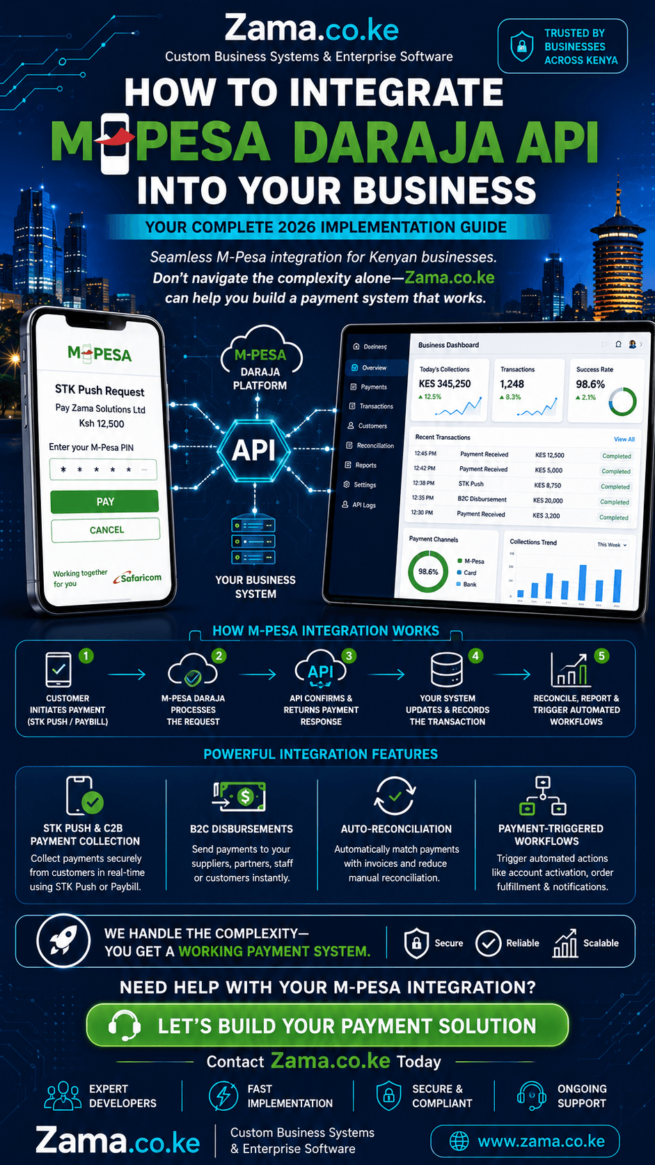 How to Integrate M-Pesa Daraja API into Your Business System