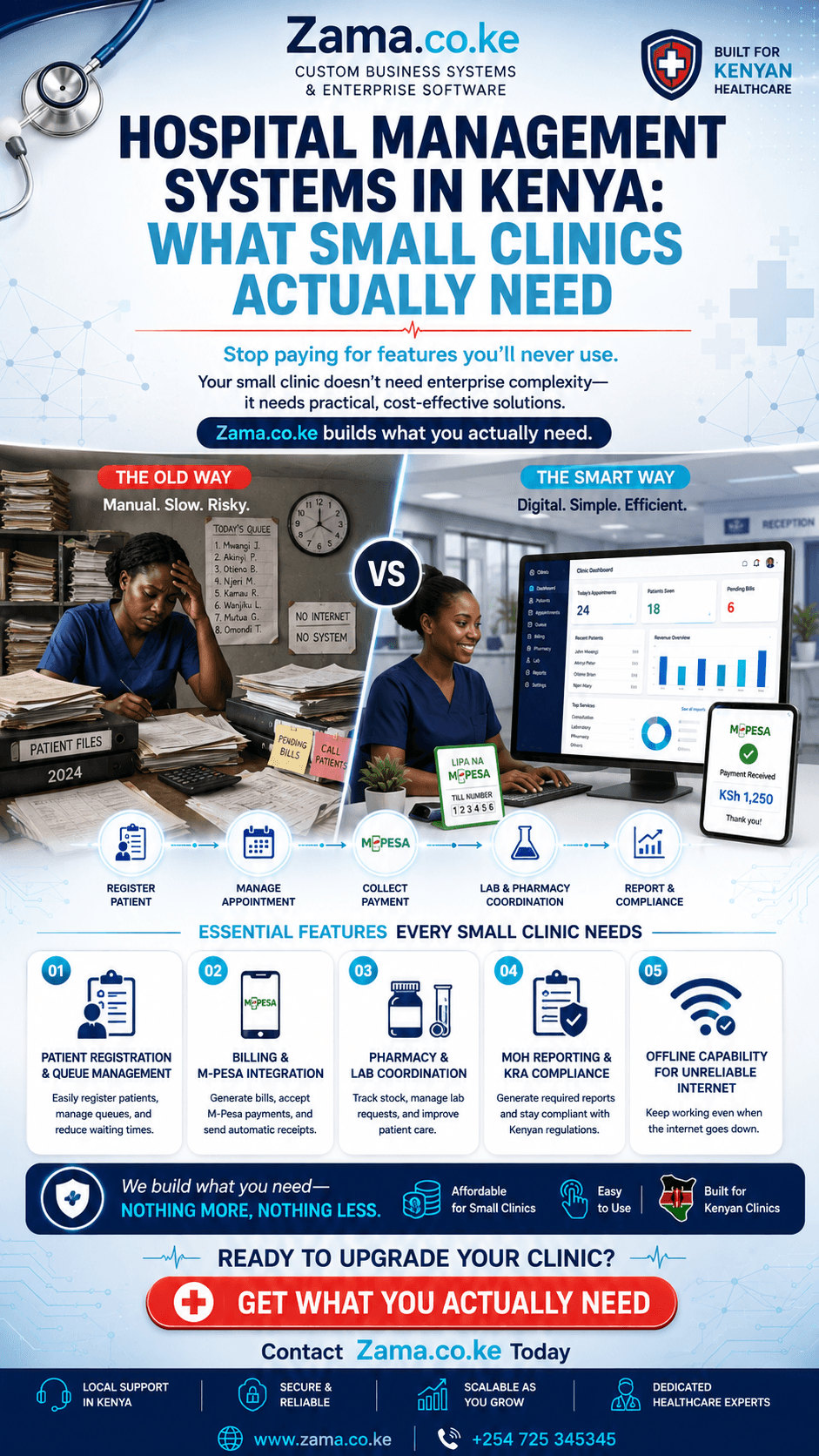 Hospital Management Systems in Kenya: What Small Clinics Actually Need