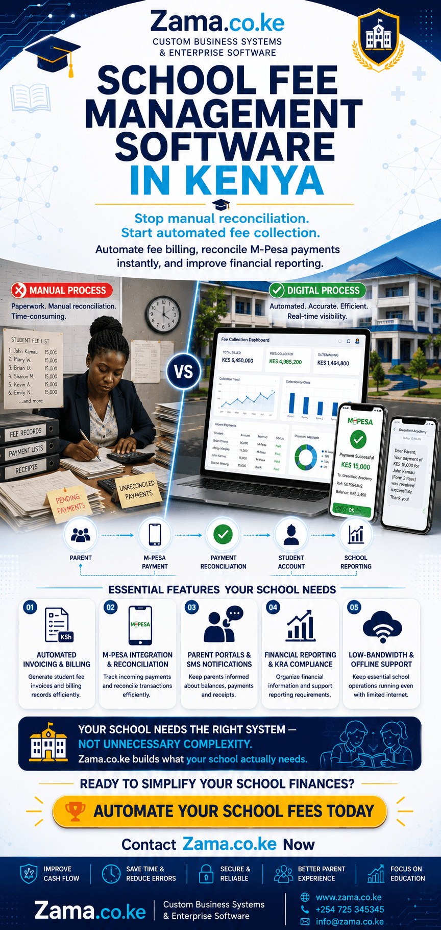 School fee management software in Kenya