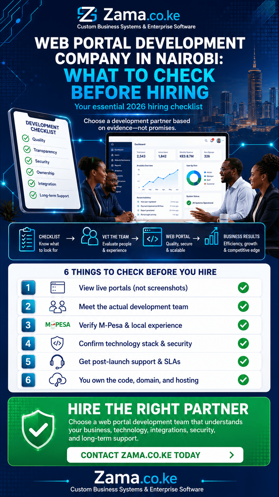 Web portal development company in Nairobi: what to check before hiring