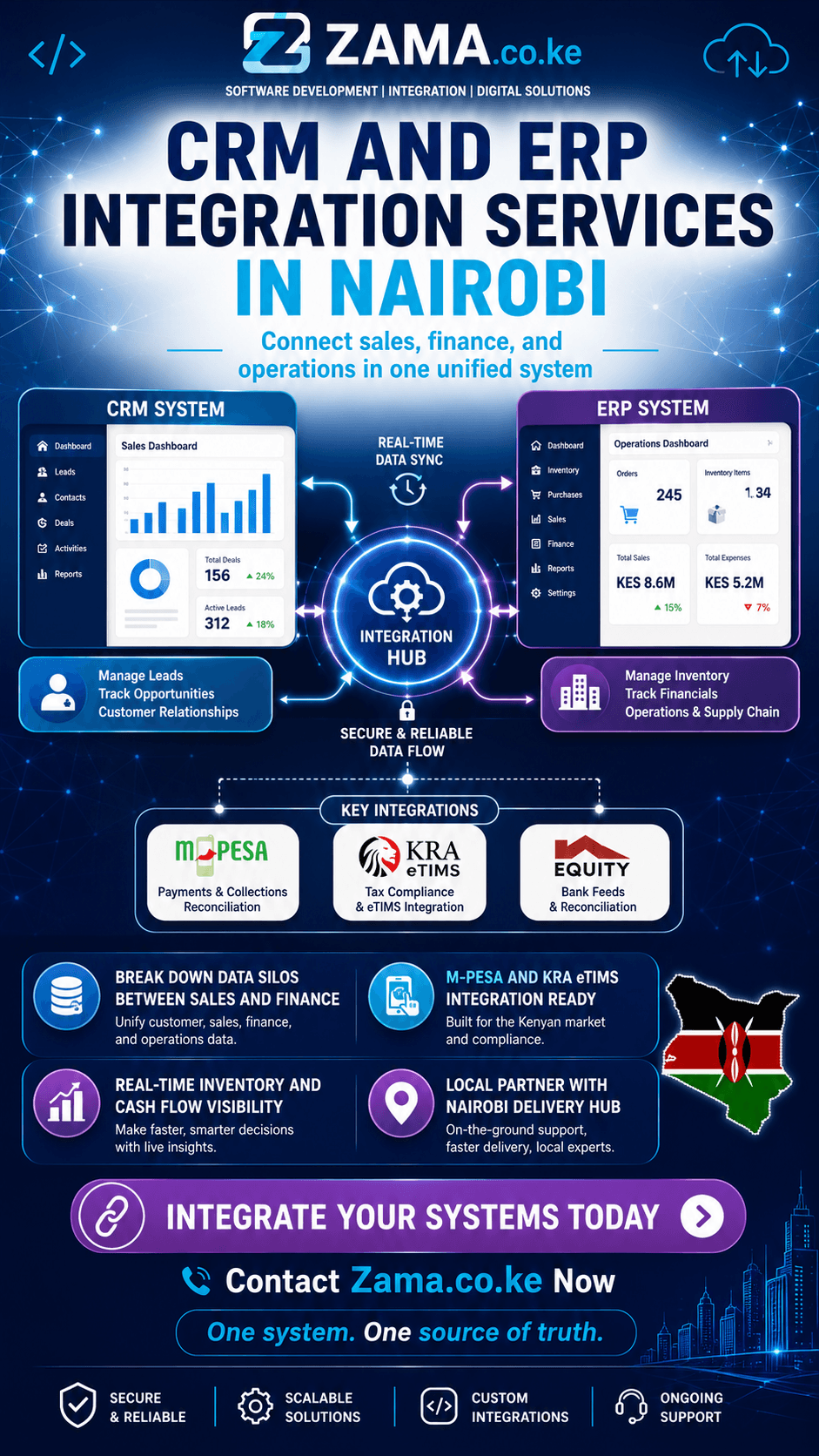 CRM and ERP integration services in Nairobi