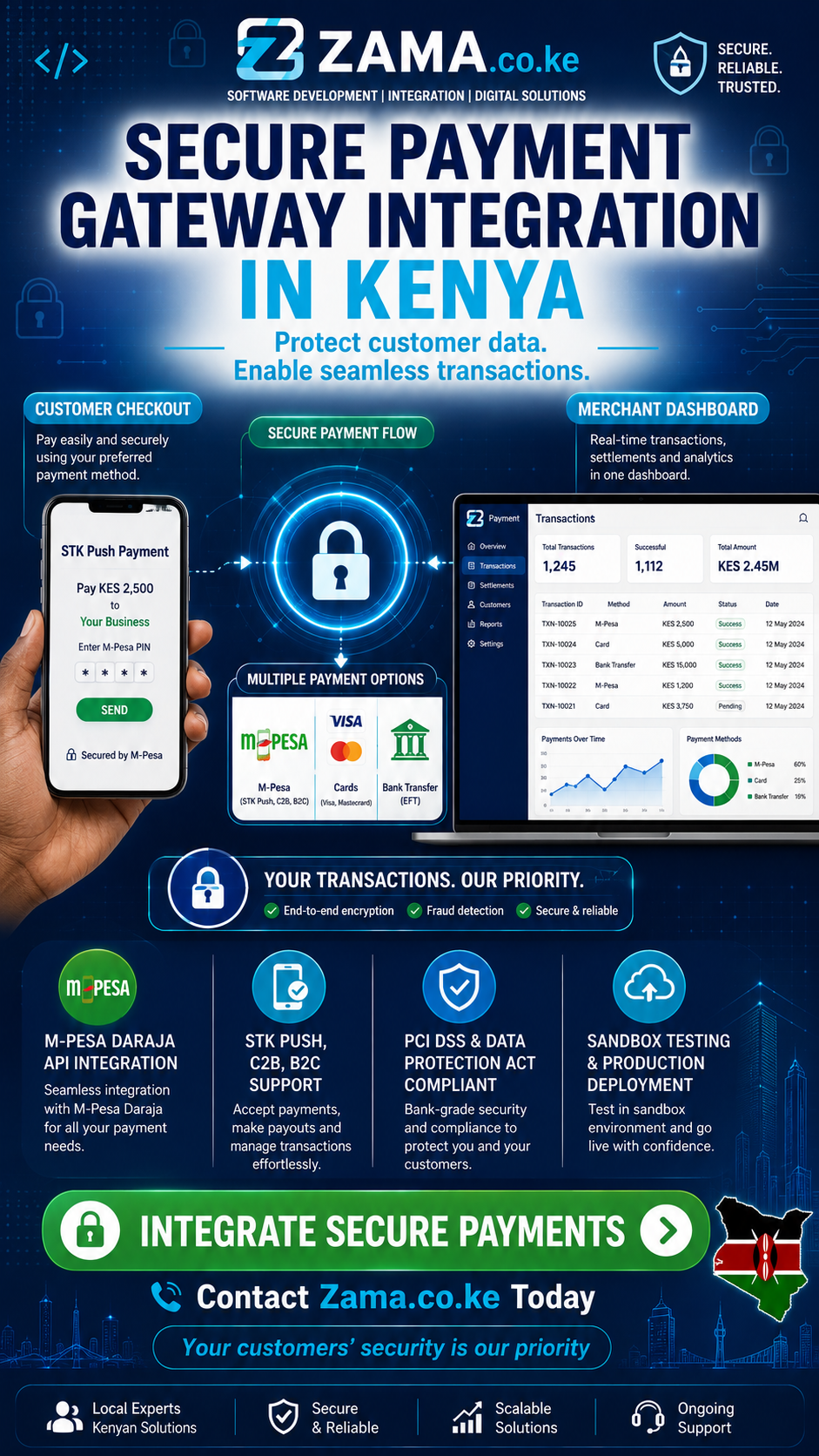 Secure payment gateway integration in Kenya
