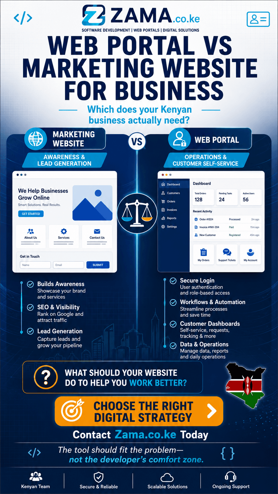 Web portal vs marketing website for business