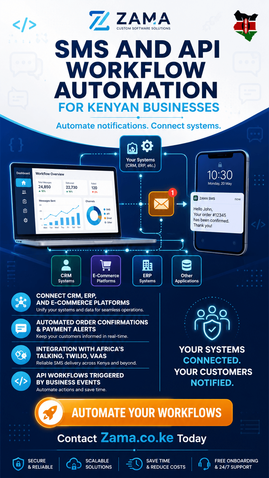 SMS and API workflow automation for Kenyan businesses