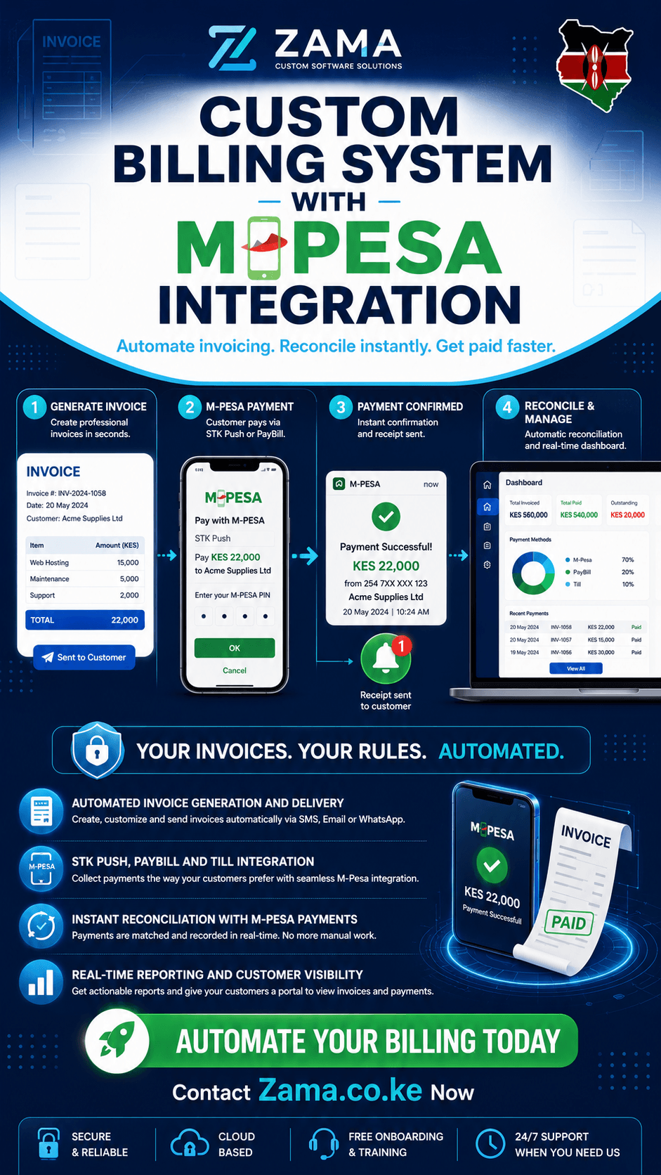 Custom billing system with M-Pesa integration
