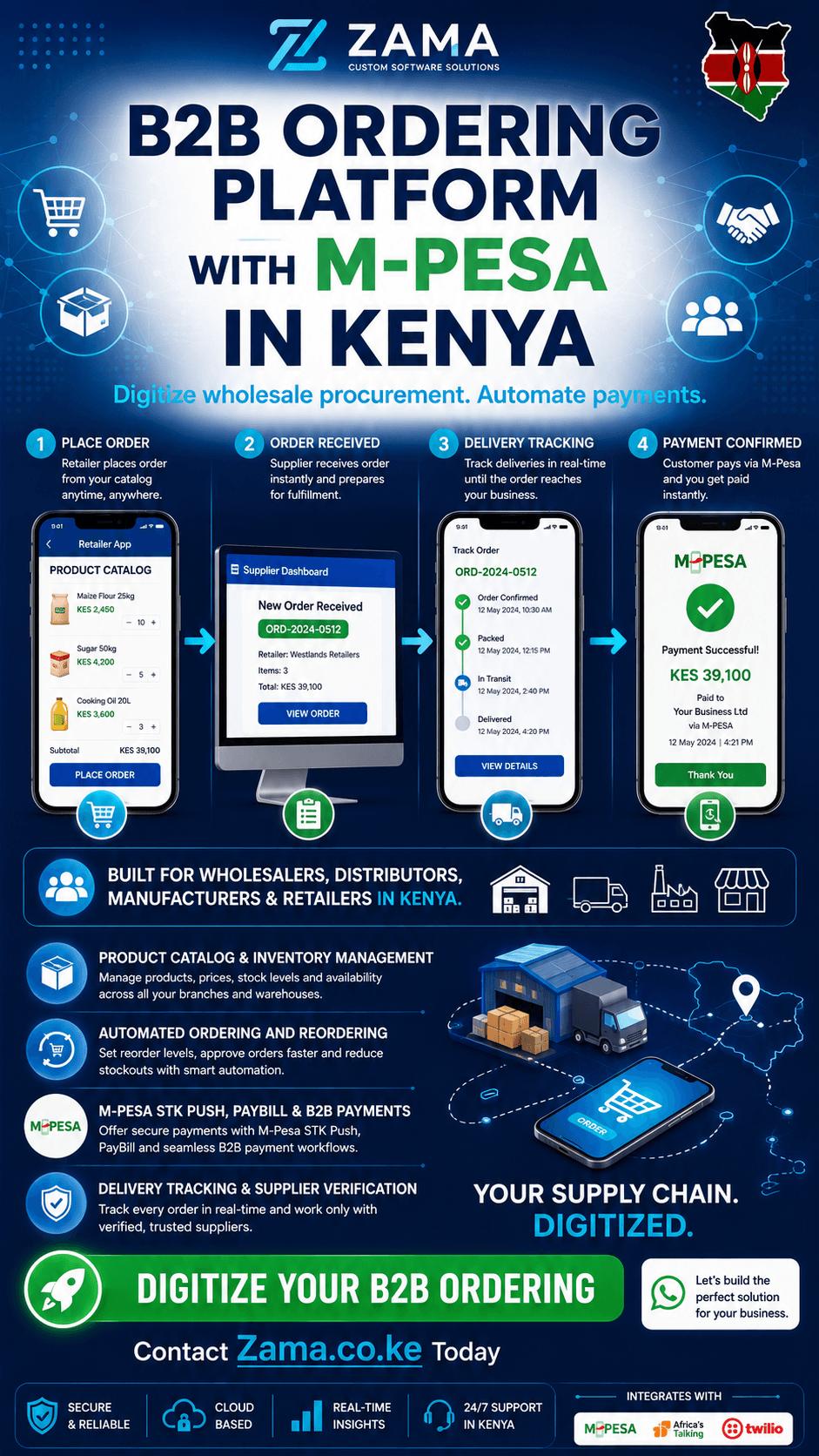 B2B ordering platform with M-Pesa in Kenya