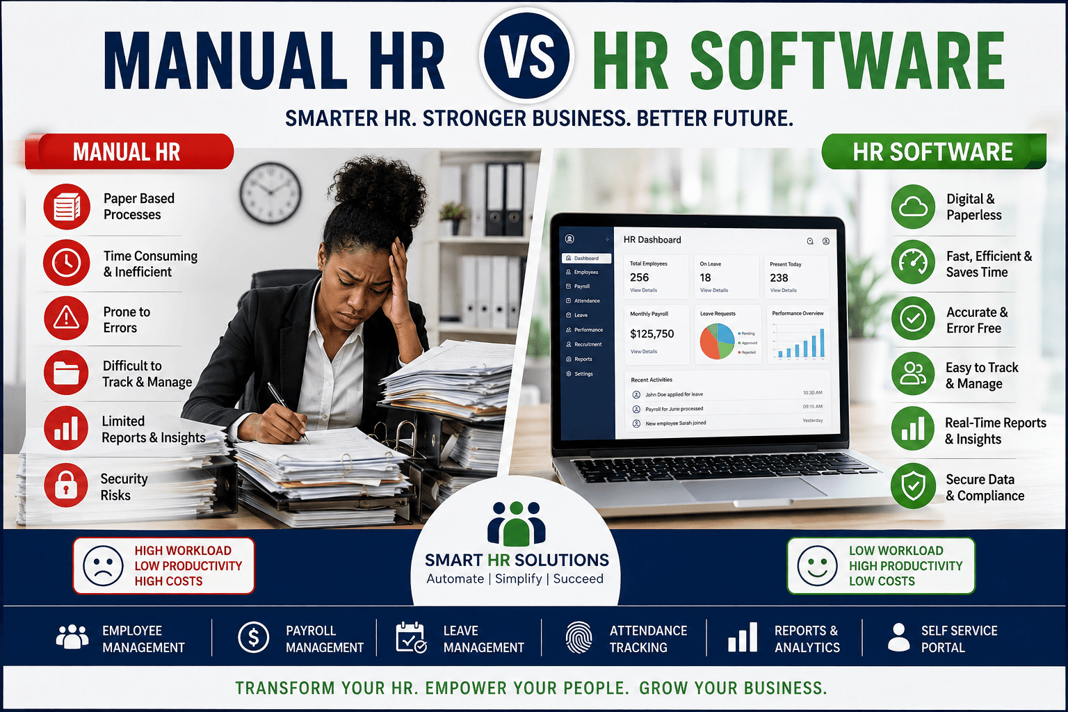 Manual HR vs HR Software
