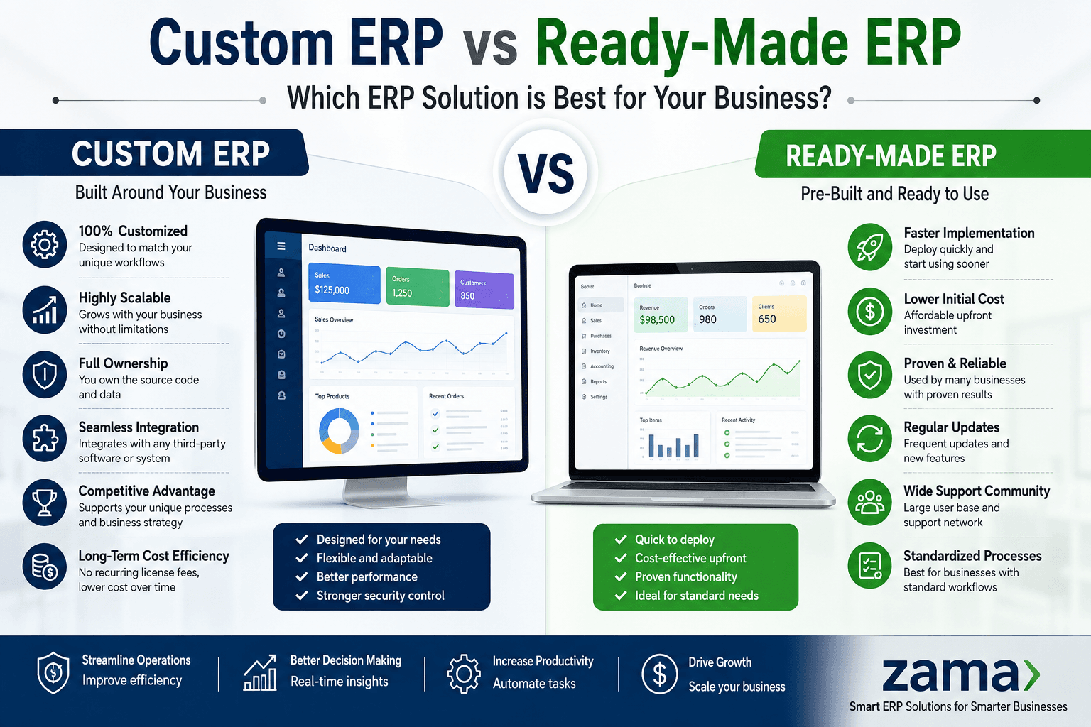 Custom ERP vs Ready-Made ERP