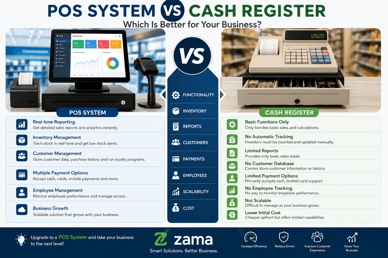 POS System vs Cash Register