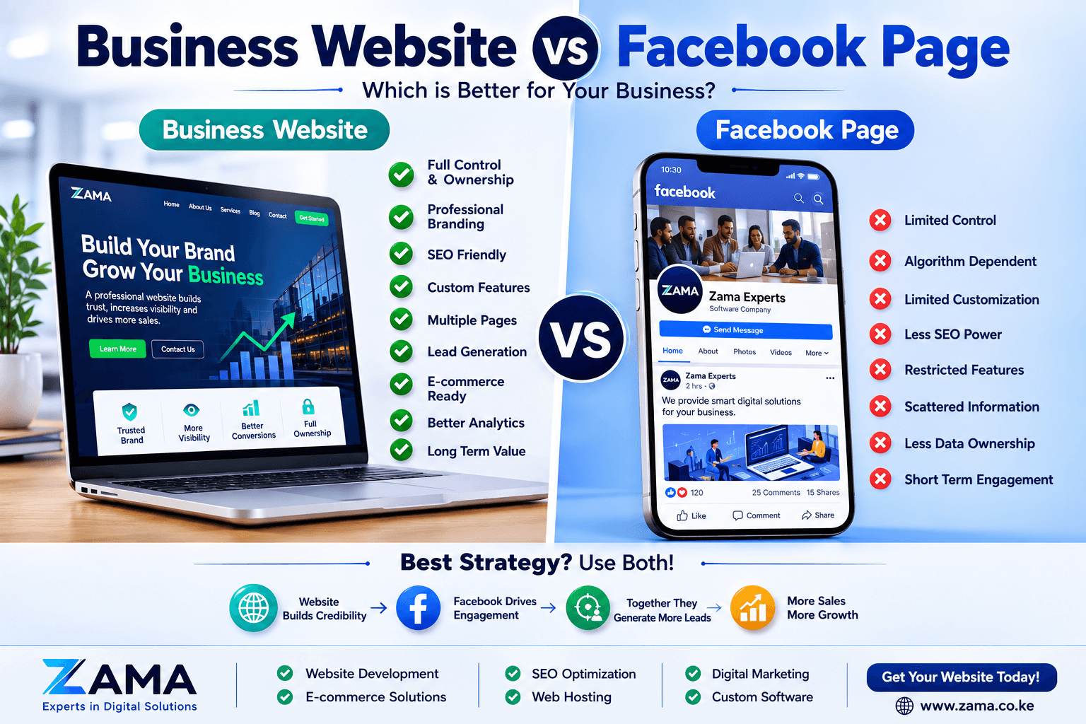 Business Website vs Facebook Page