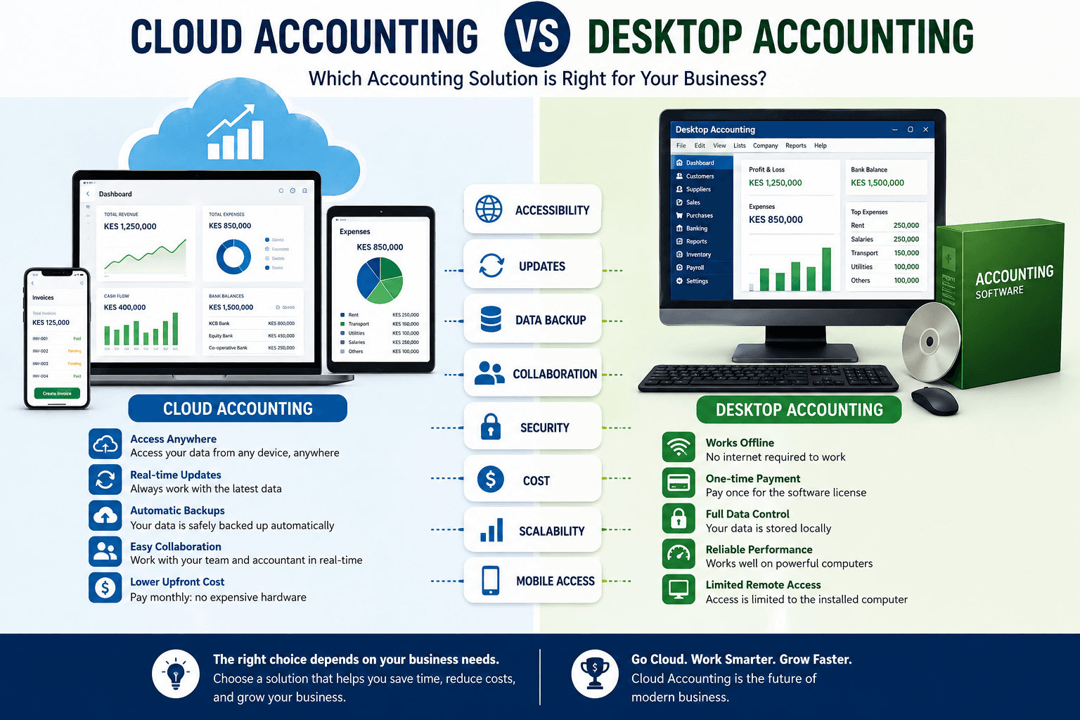 Cloud Accounting vs Desktop Accounting