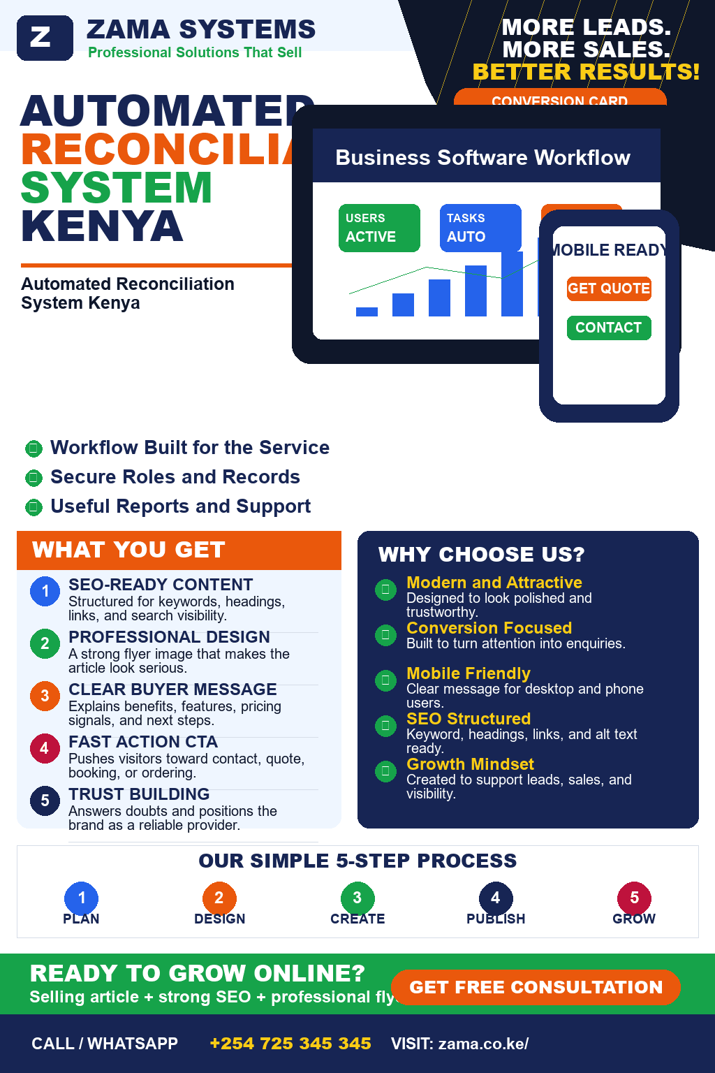 Automated Reconciliation System Kenya