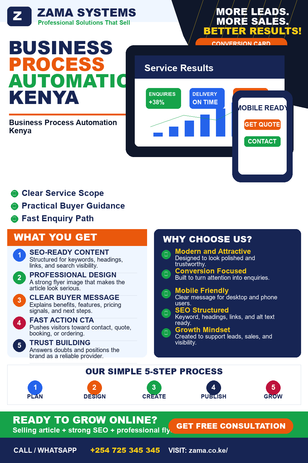 Maintenance Request System Kenya by Zama Systems – Call 0725345345