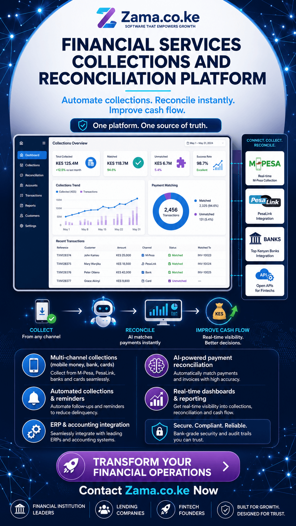 Financial services collections and reconciliation platform