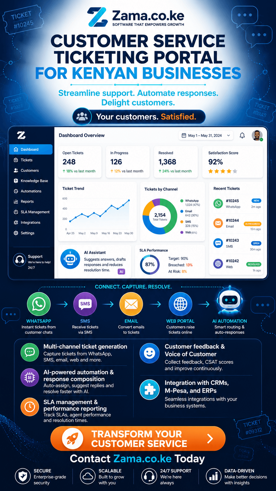 Customer service ticketing portal for Kenyan businesses