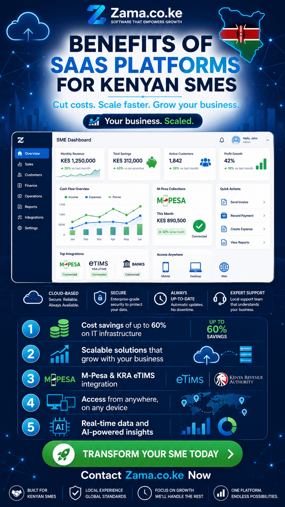 Benefits of SaaS platforms for Kenyan SMEs