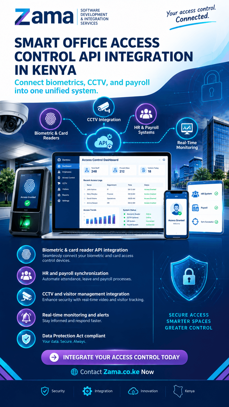 Smart office access control API integration in Kenya