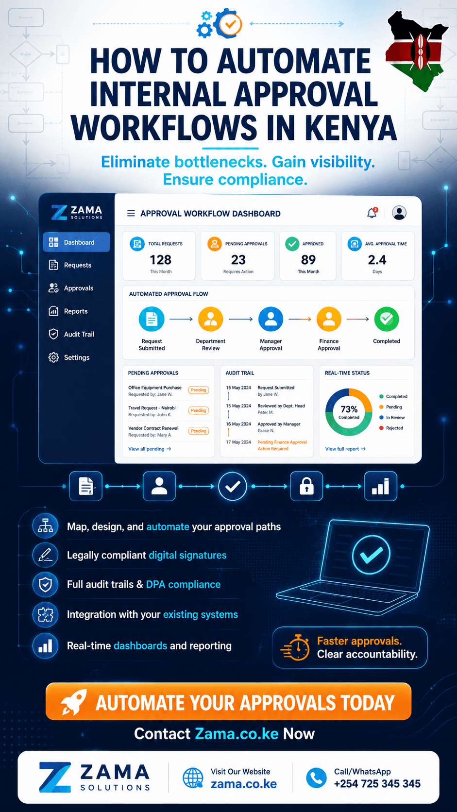 How to automate internal approval workflows in Kenya