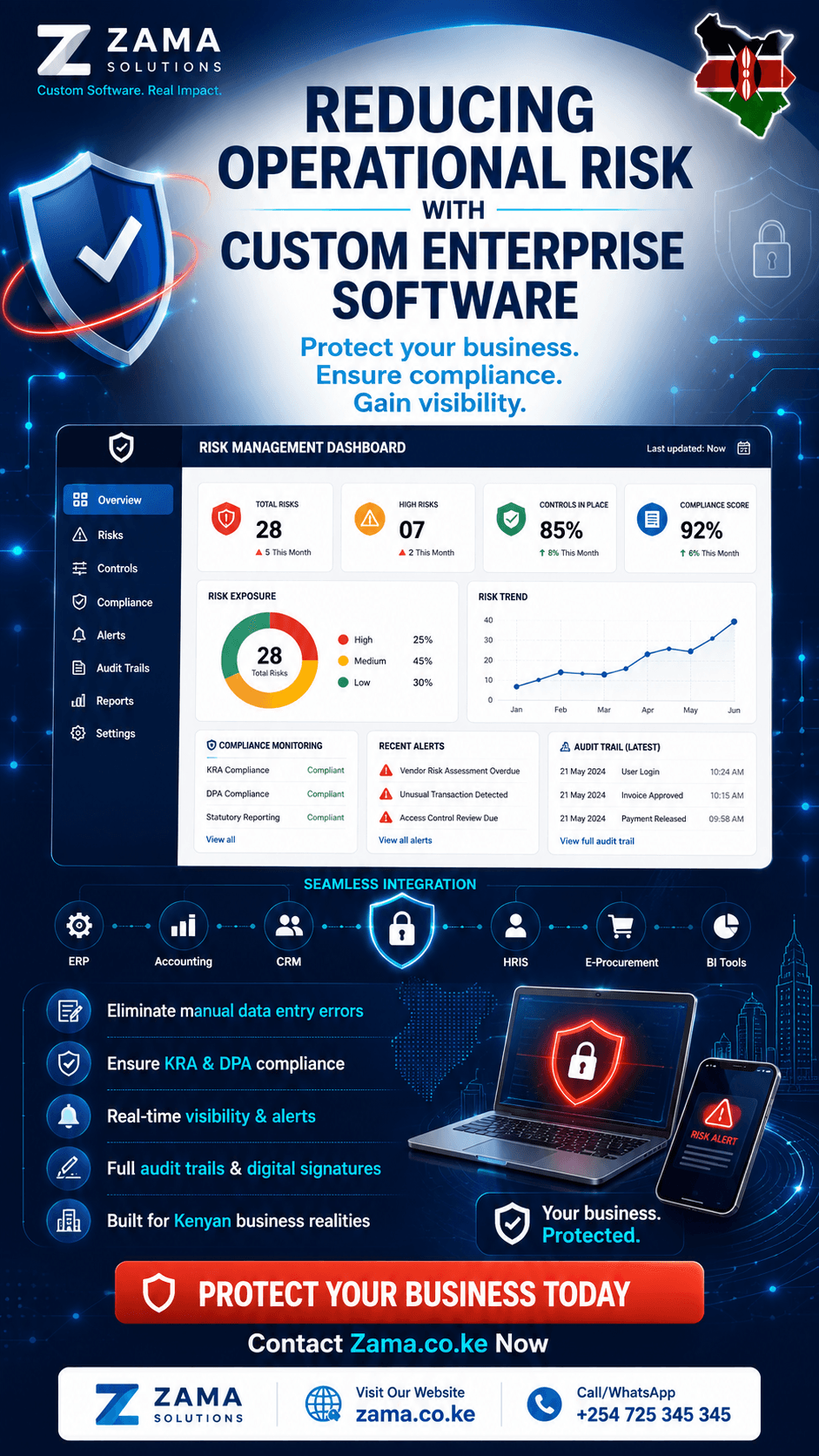 Reducing operational risk with custom enterprise software