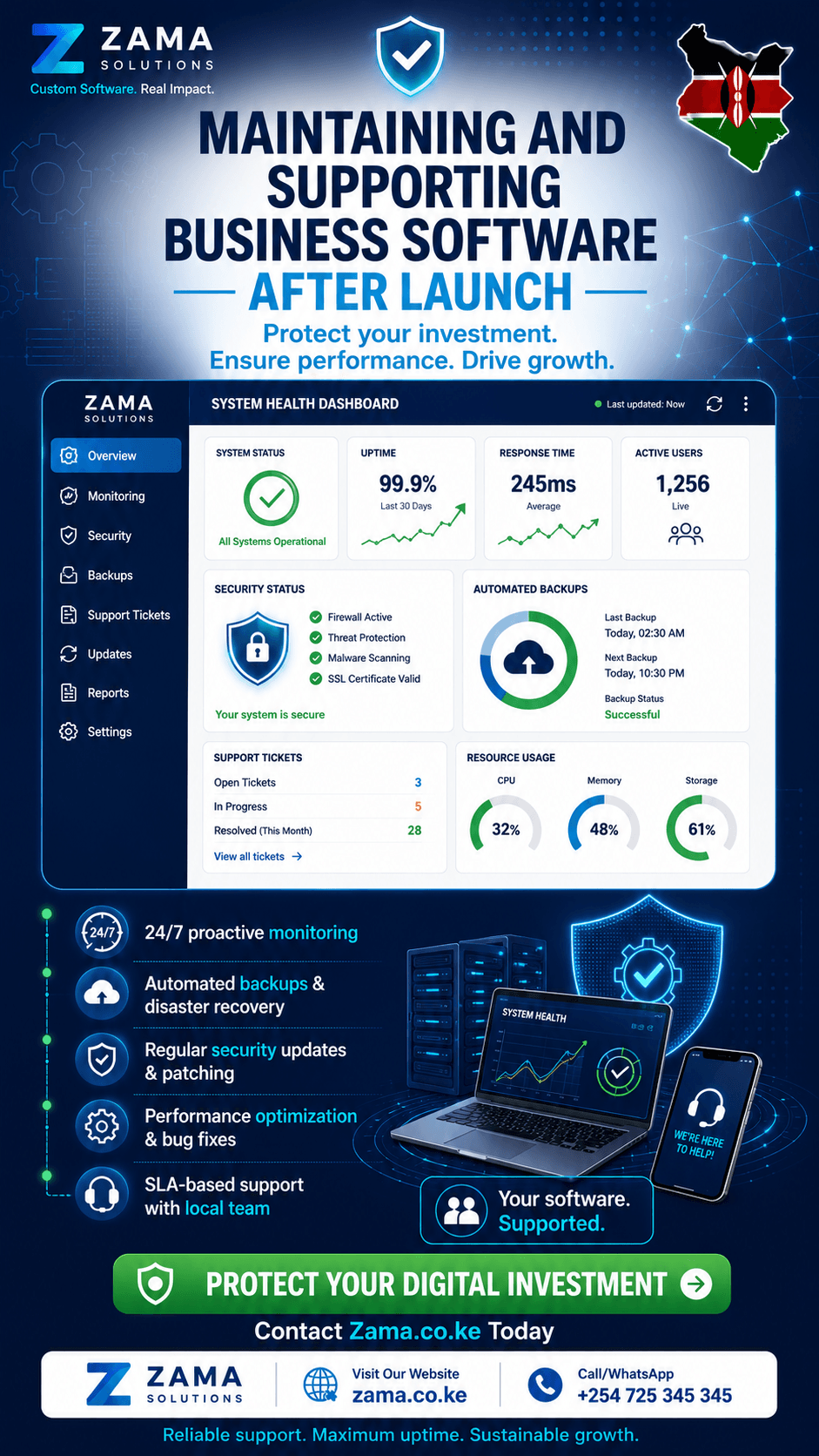 Maintaining and supporting business software after launch