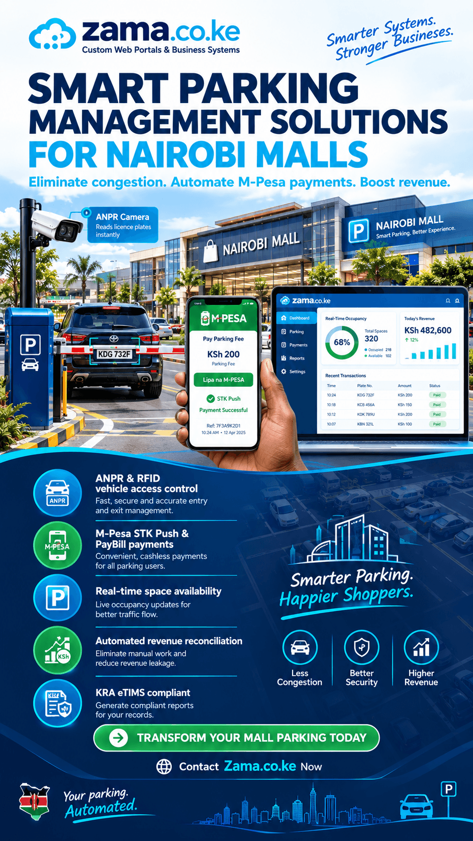 Smart parking management solutions for Nairobi malls