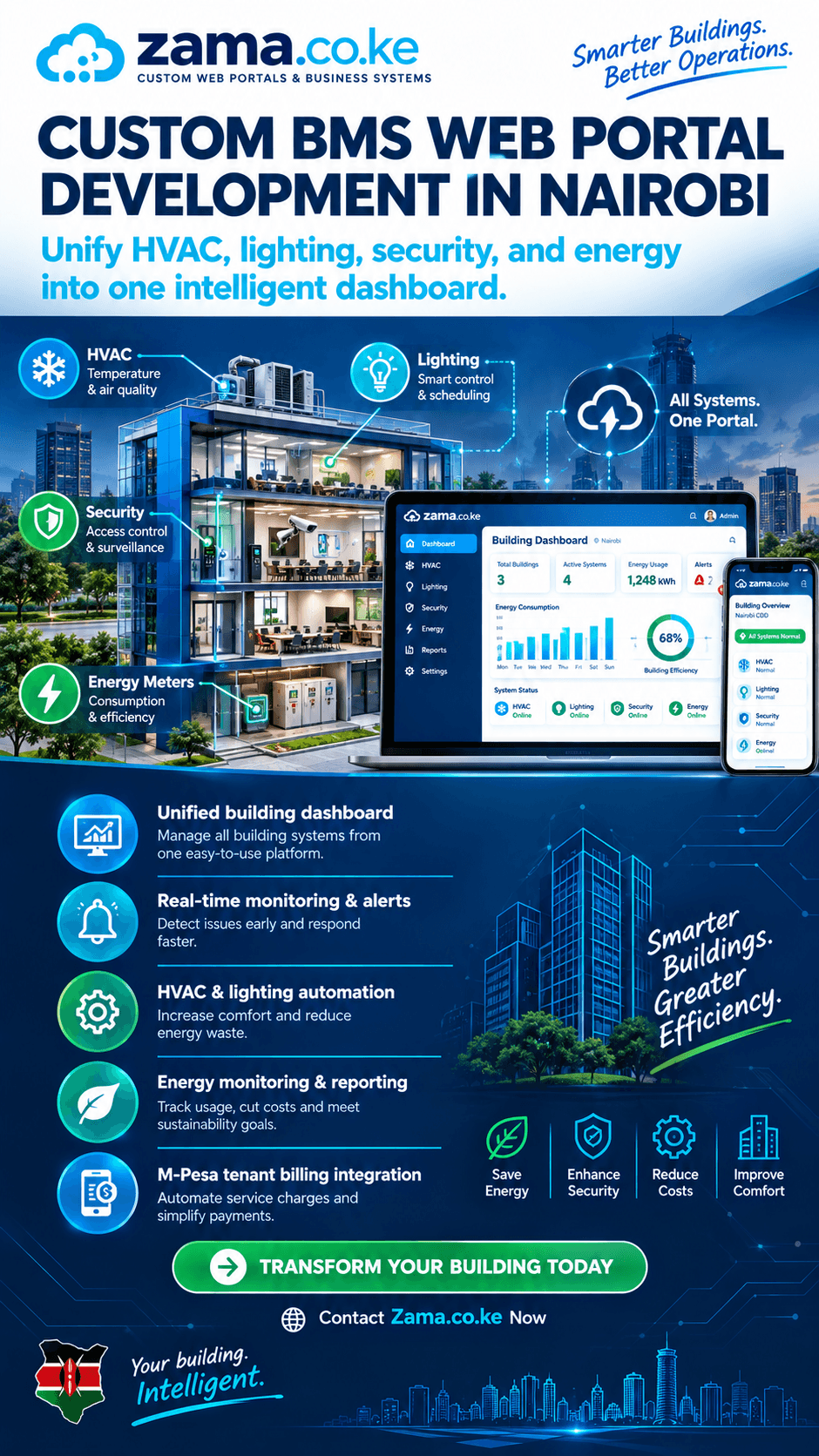 Custom BMS web portal development in Nairobi