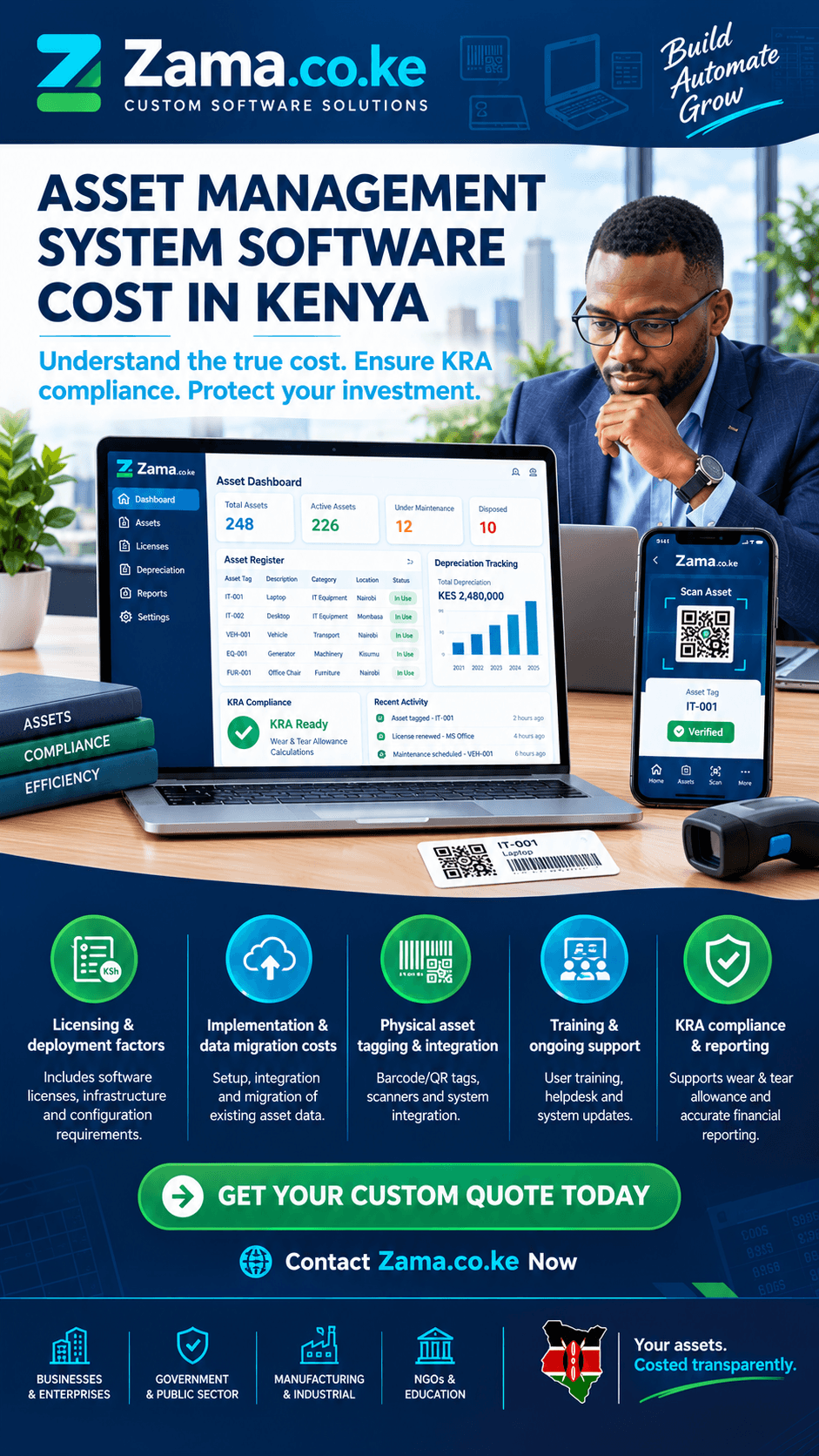 Asset management system software cost in Kenya