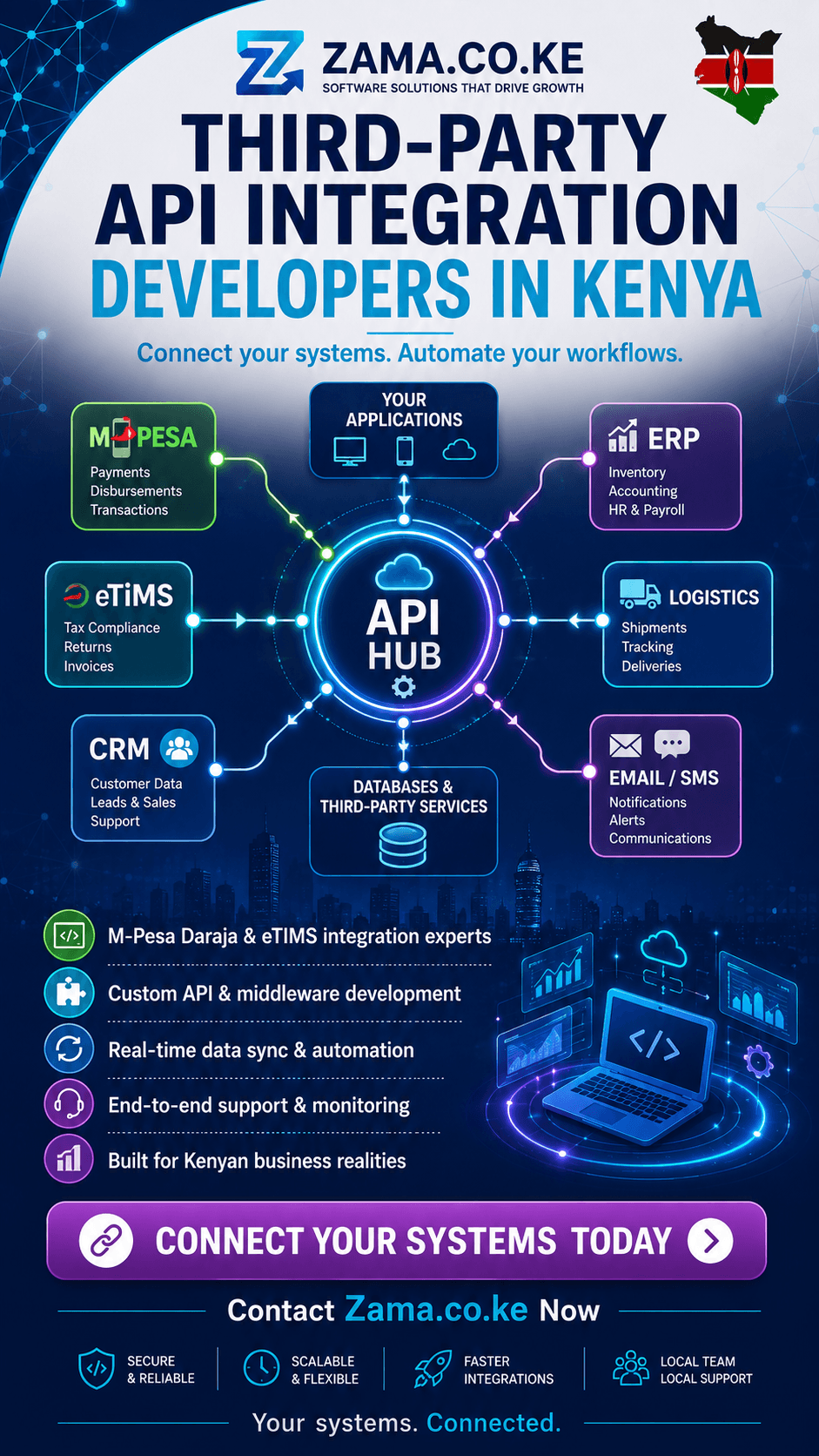 Third-party API integration developers in Kenya