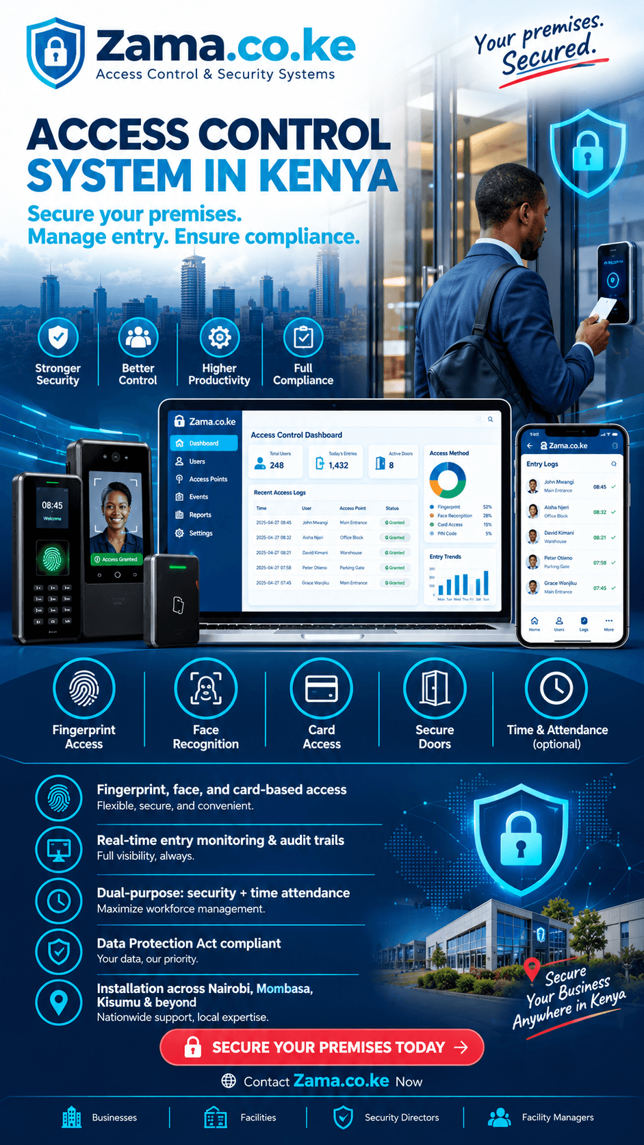 Access control system in Kenya