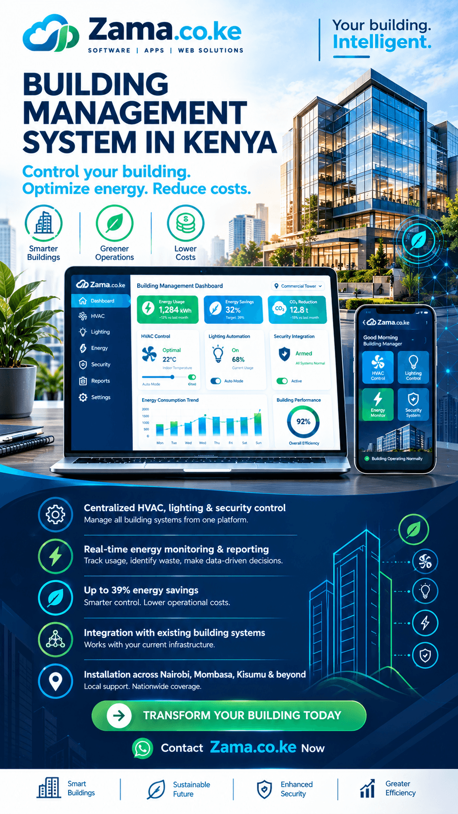Building management system in Kenya