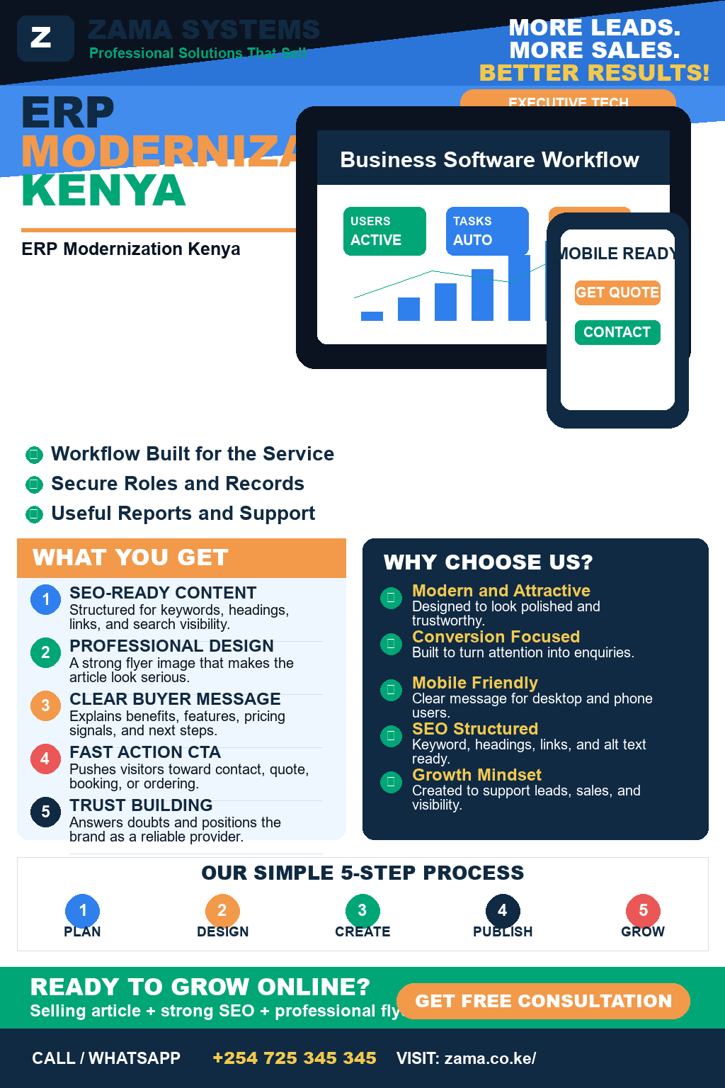 ERP Modernization Kenya