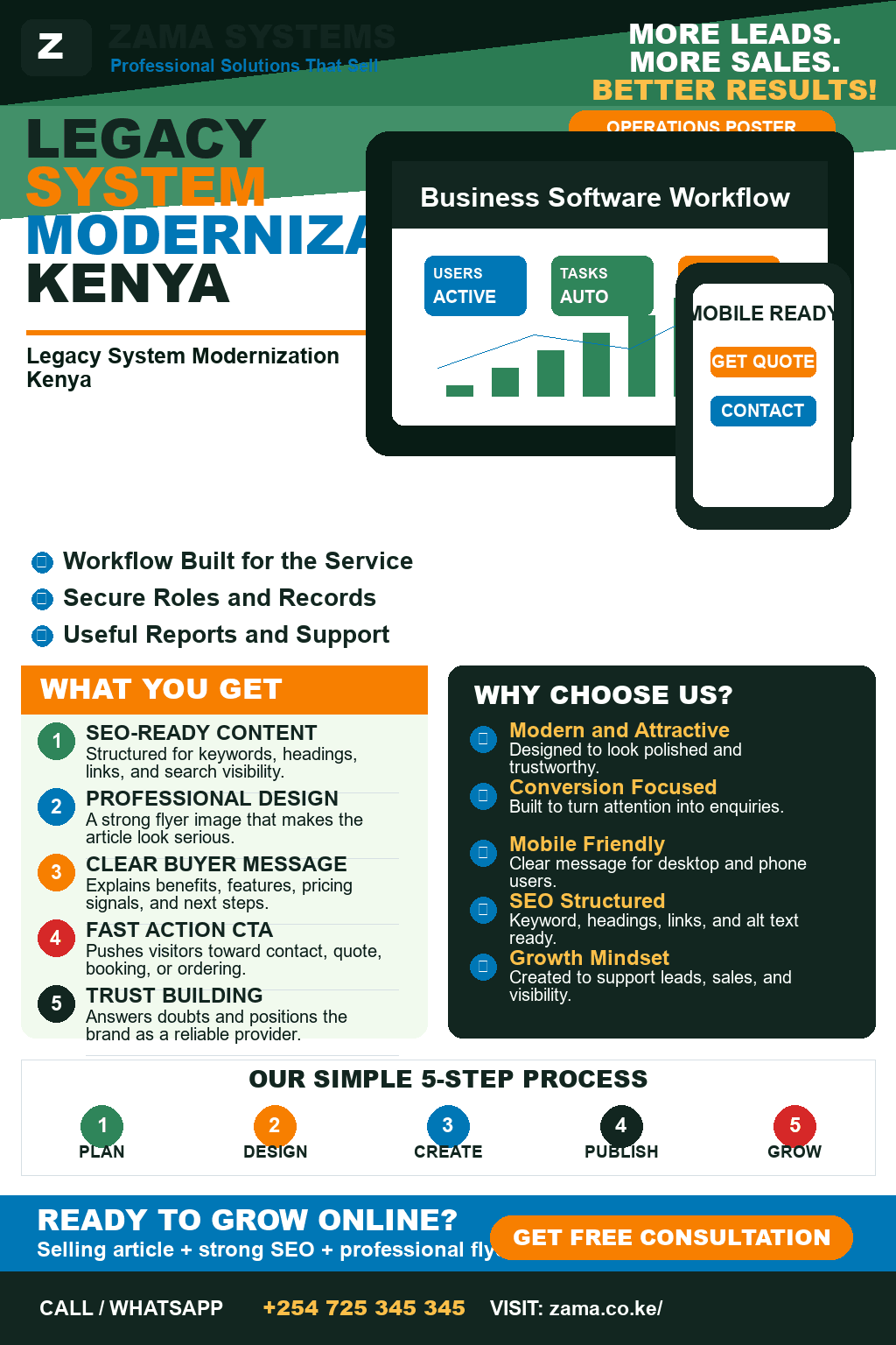 Legacy System Modernization Kenya
