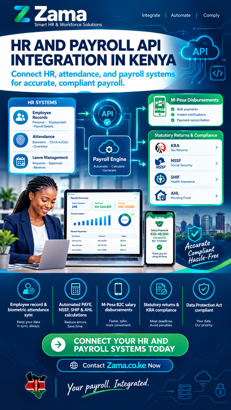 HR and payroll API integration in Kenya