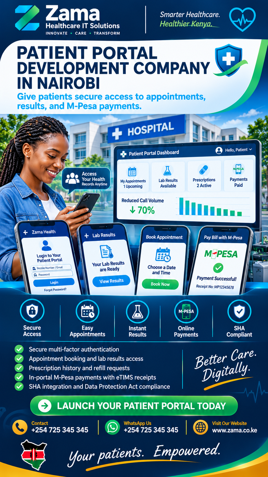 Patient portal development company in Nairobi